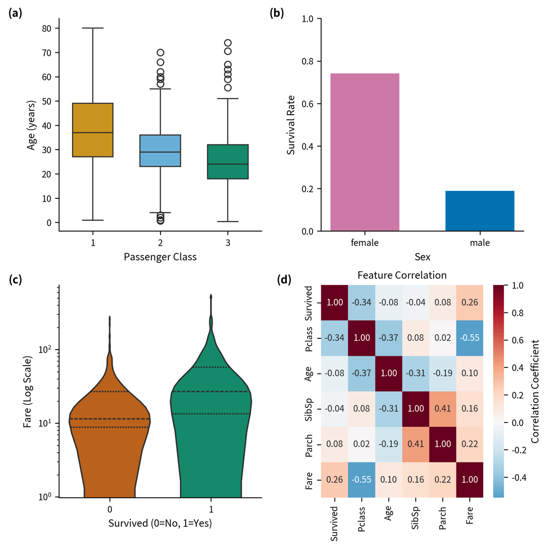 Scientific violin plot comparing distributions