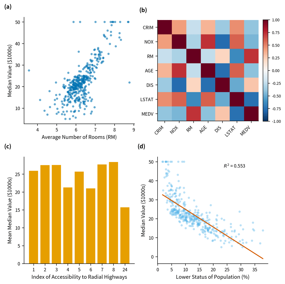 Scientific box plot generated from structured data