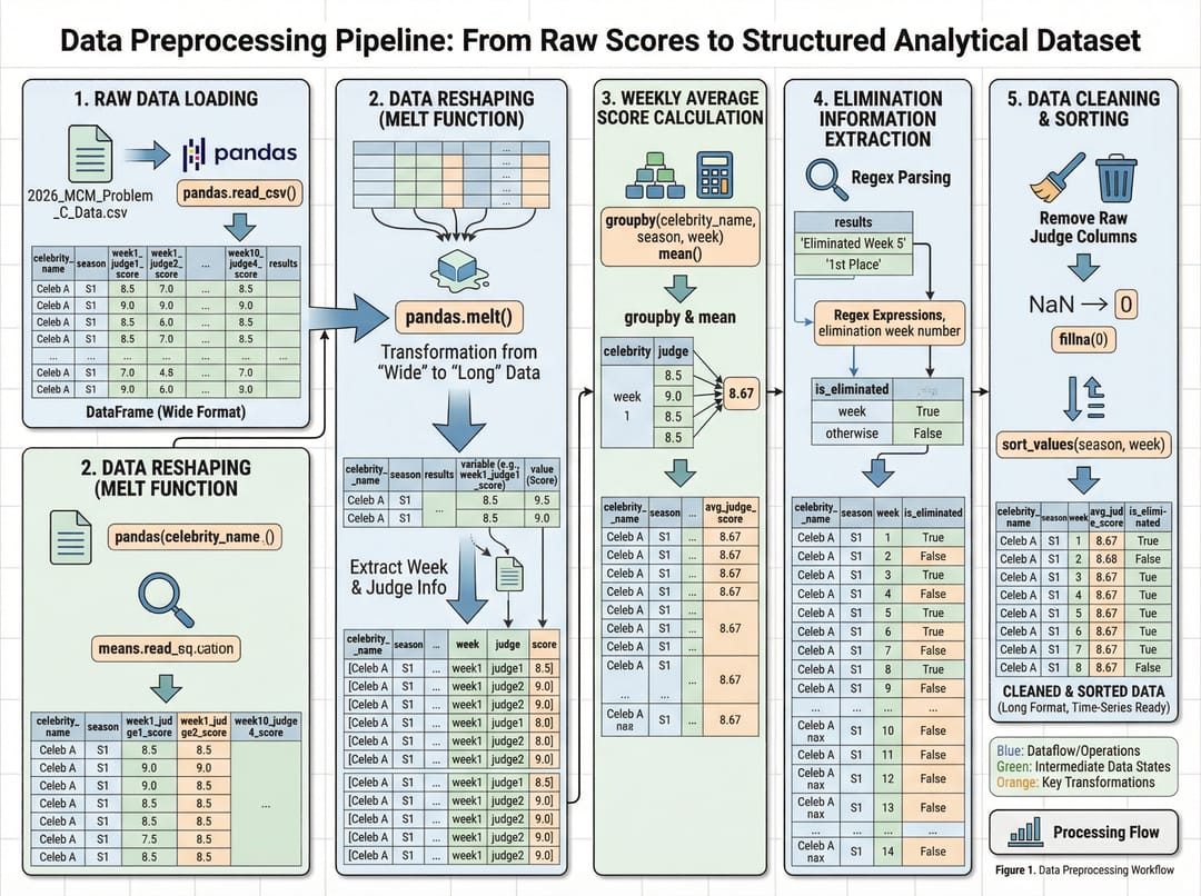 Data Pipeline