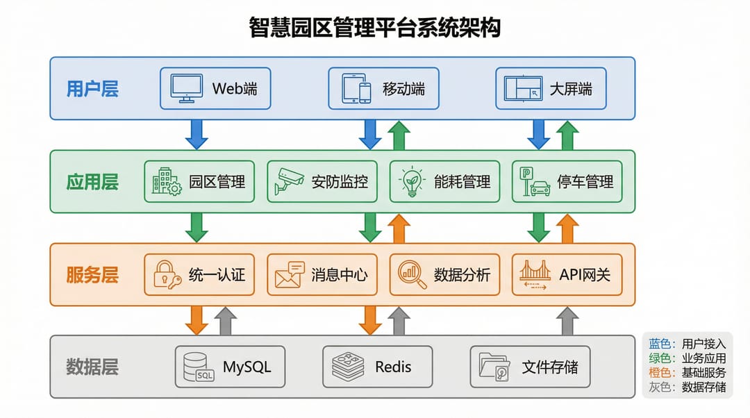 系统架构图