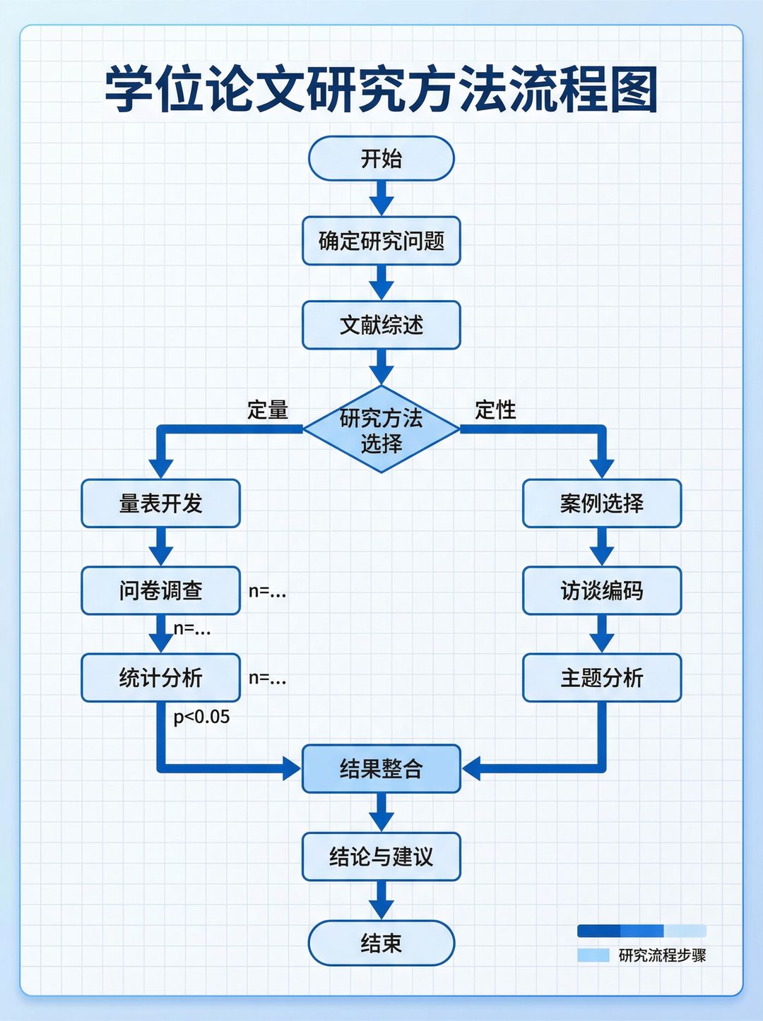 流程图
