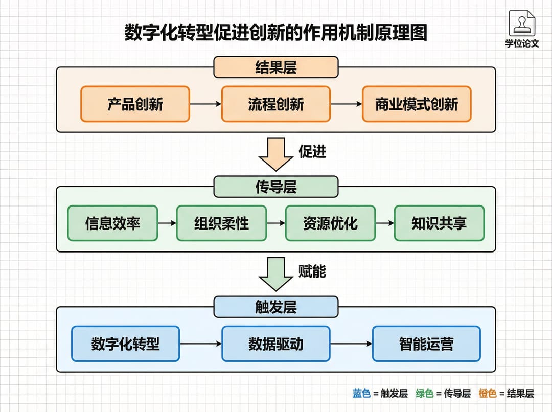 机制图