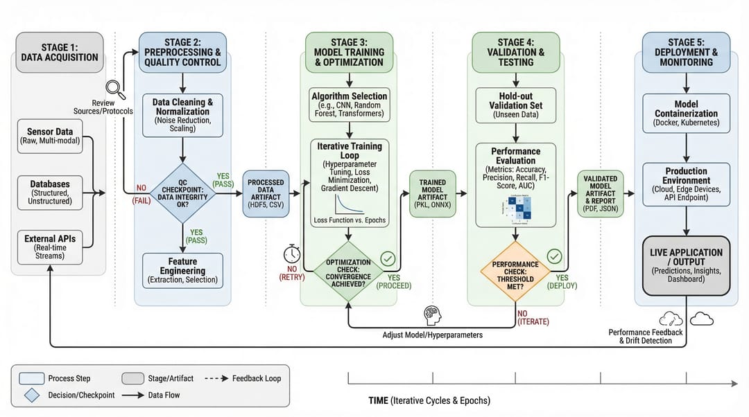 4) 工作流图 (Workflow Diagram)