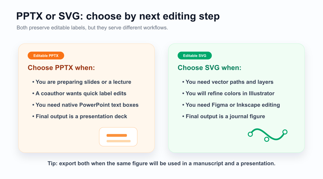 PPTX と SVG の選び方