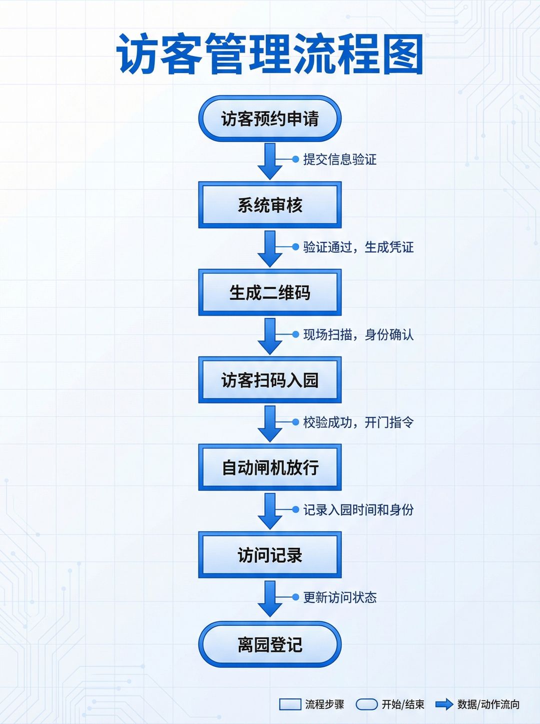 业务流程图
