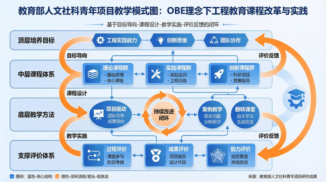 教育部教学模式图示例