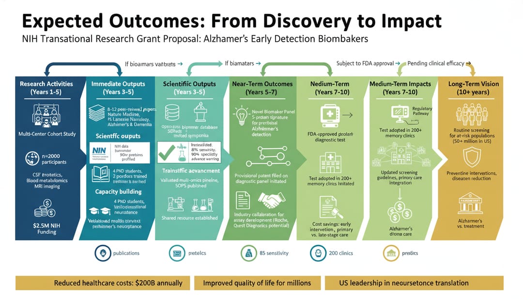 Expected Outcomes