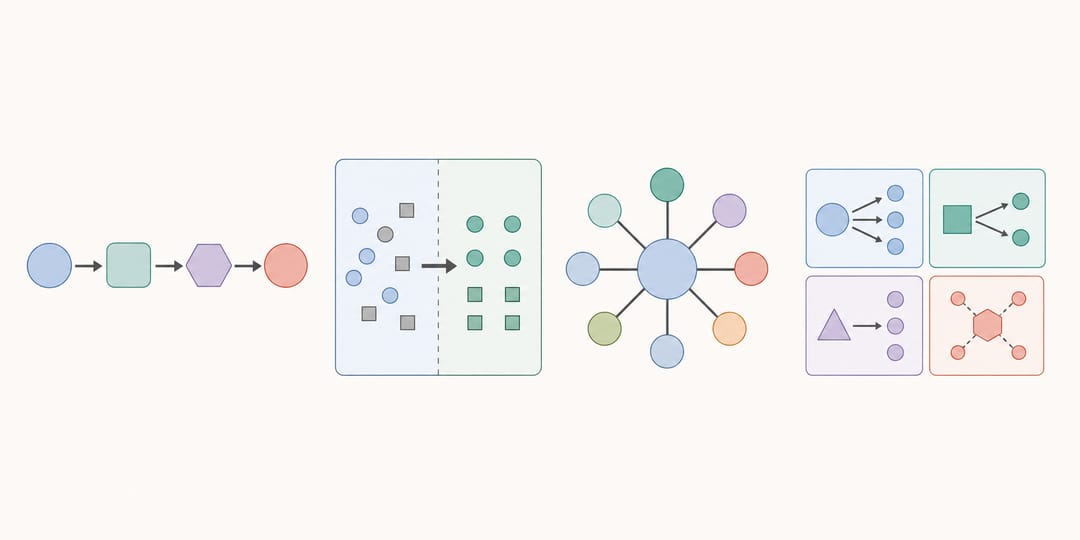 Comparison of common graphical abstract layout patterns: linear flow, before and after, central hub, and panel grid