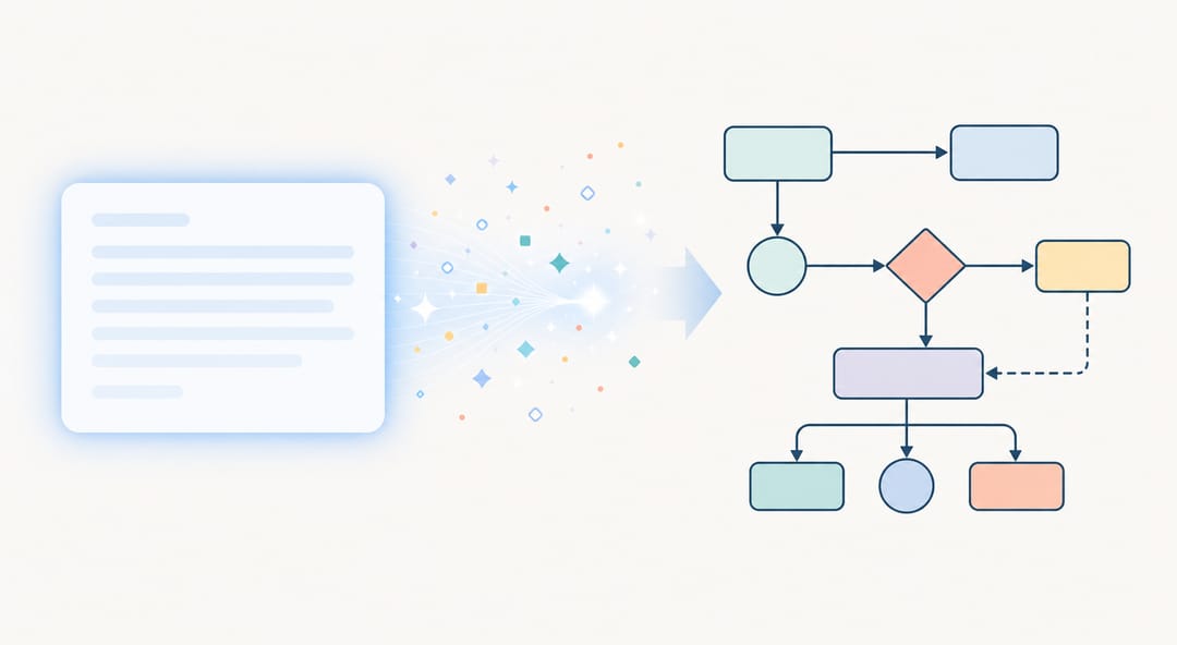 Texteingabe, die sich in ein wissenschaftliches Diagramm verwandelt