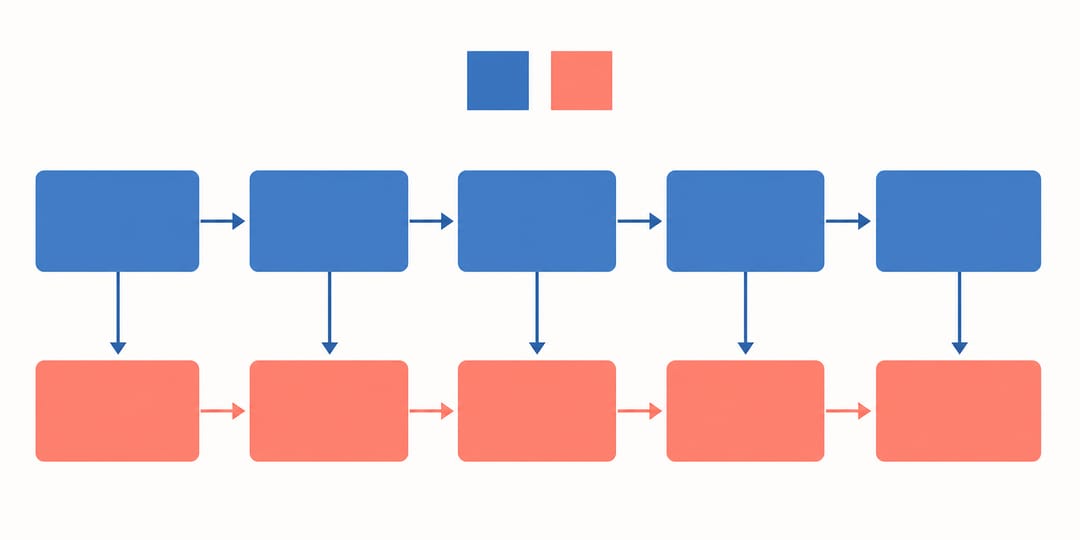 Layout ordinato di riquadri allineati, frecce dritte e una palette sobria a due colori