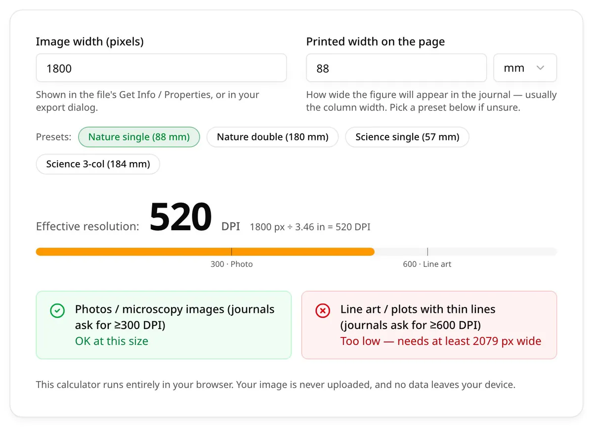 Entering a pixel width and an 85 mm column width in the Figure DPI calculator and reading the effective DPI.