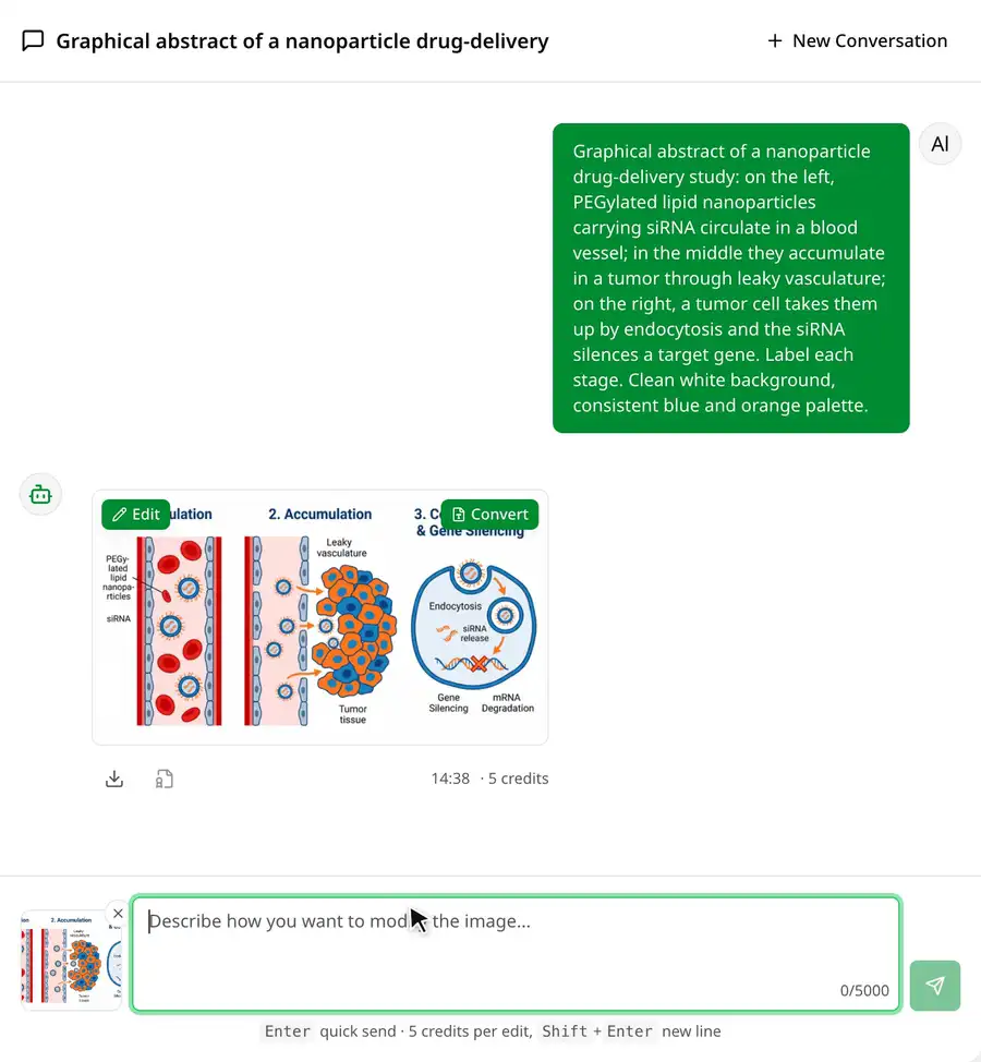 Typing a follow-up such as making labels larger, pressing Enter, and the revised figure appearing under the original.