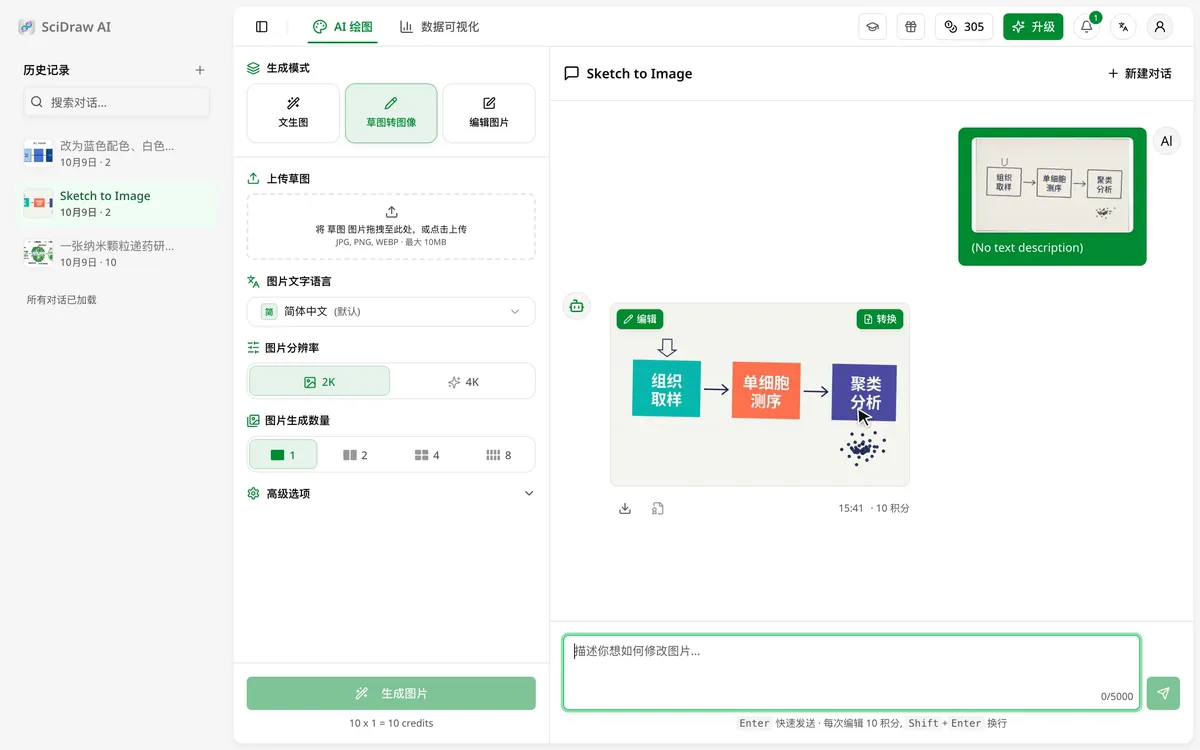 生成图片上的「编辑」按钮、对话下方的追加输入框,以及用于上传图片的「编辑图片」模式卡片。
