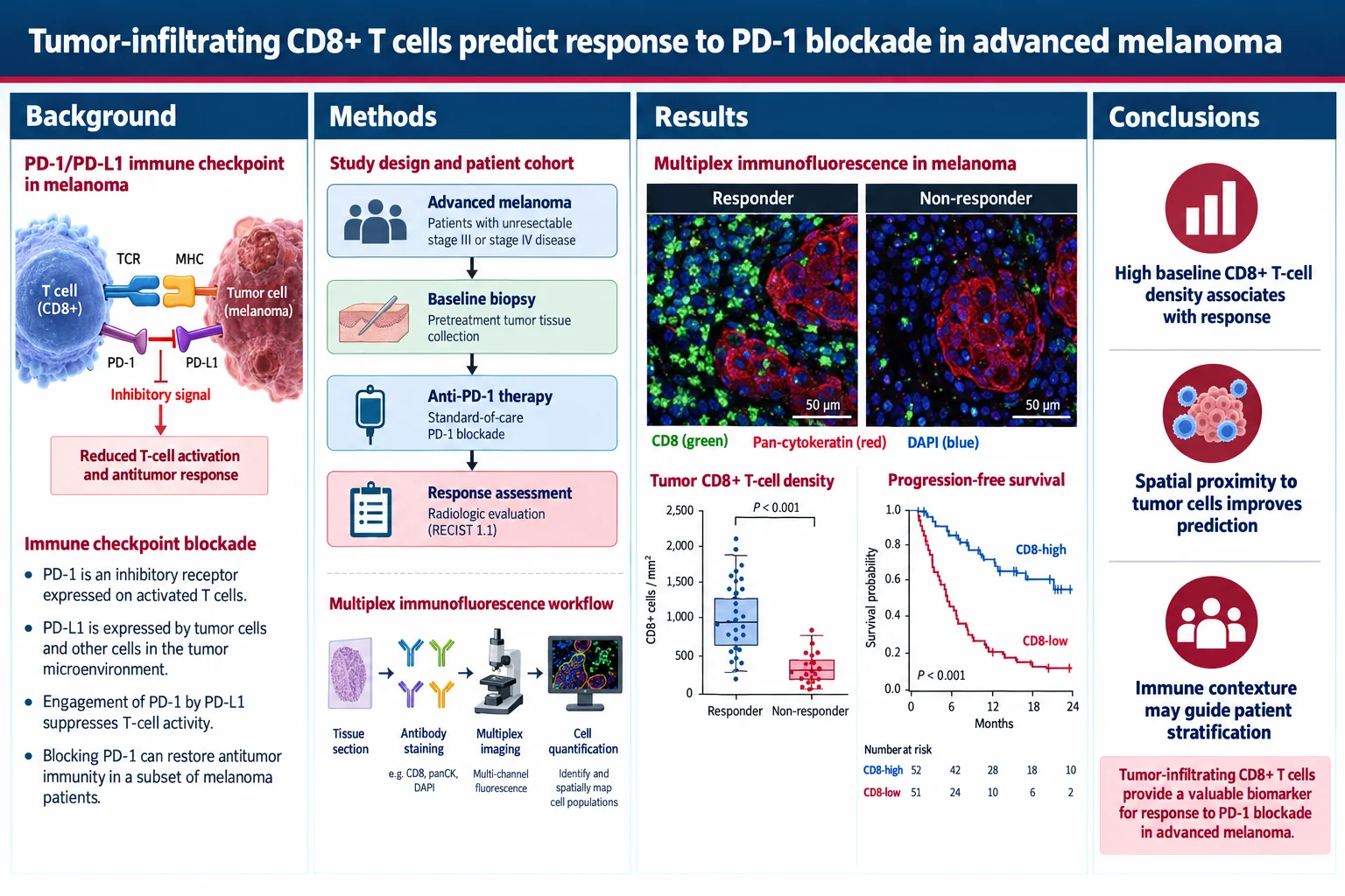 AI AACR Poster Generator