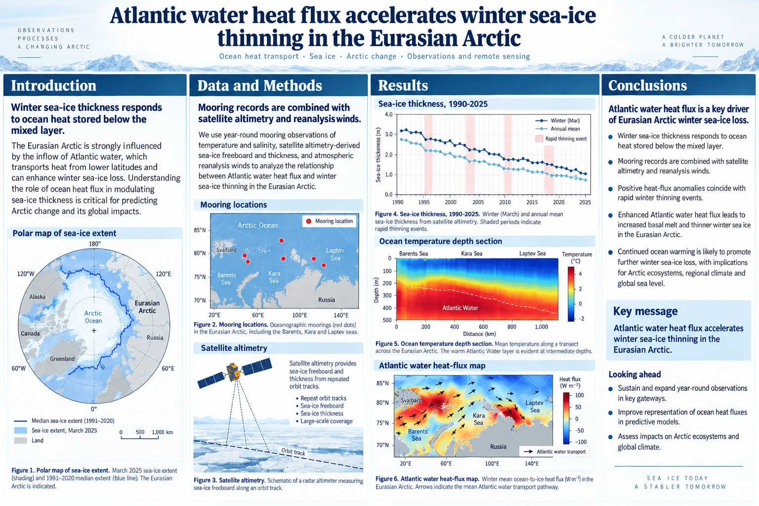 AGU Poster Template — Posters sized for the AGU Annual Meeting board.