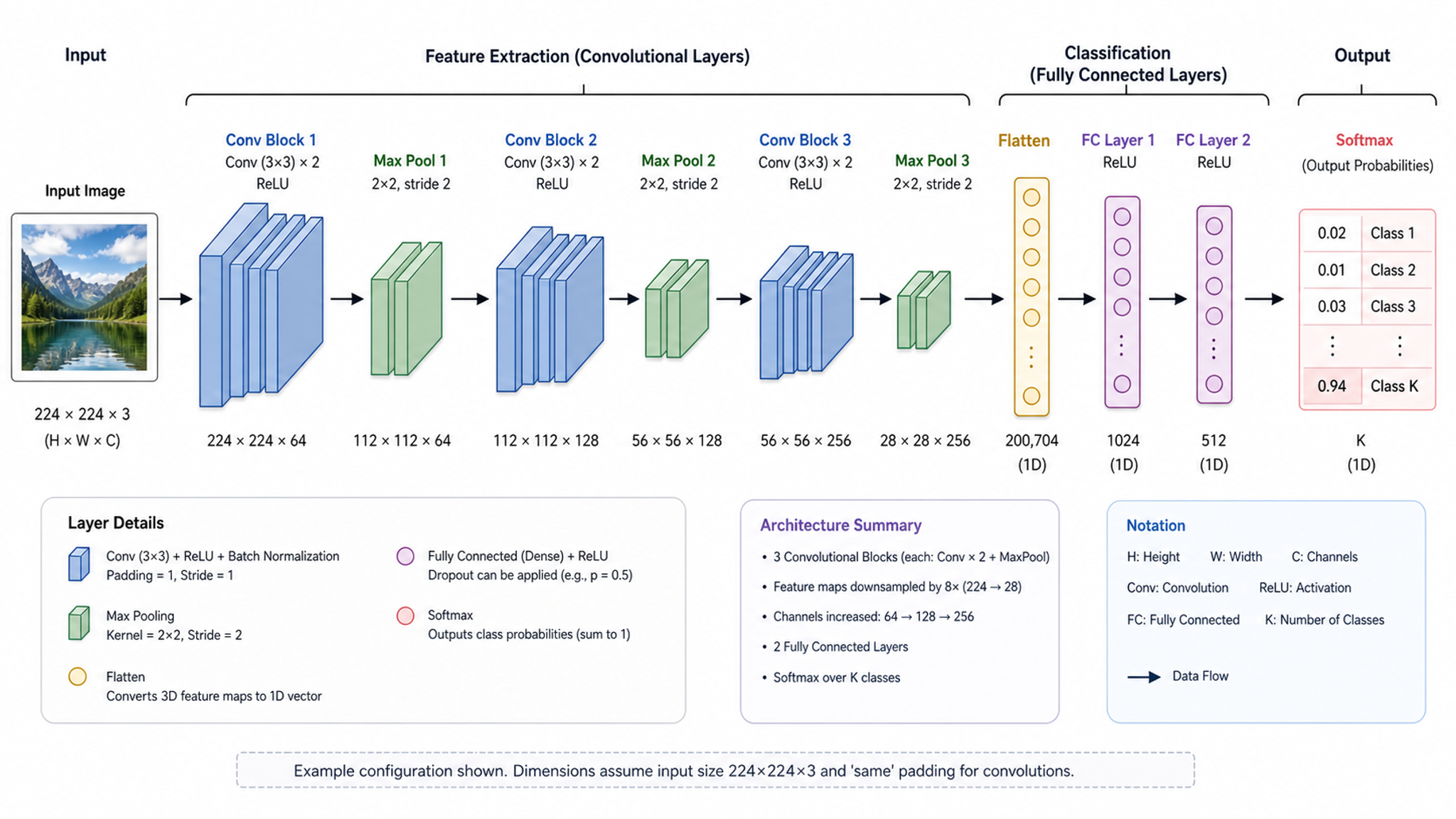 AI Architecture Diagram Generator — Create neural network and system architecture figures