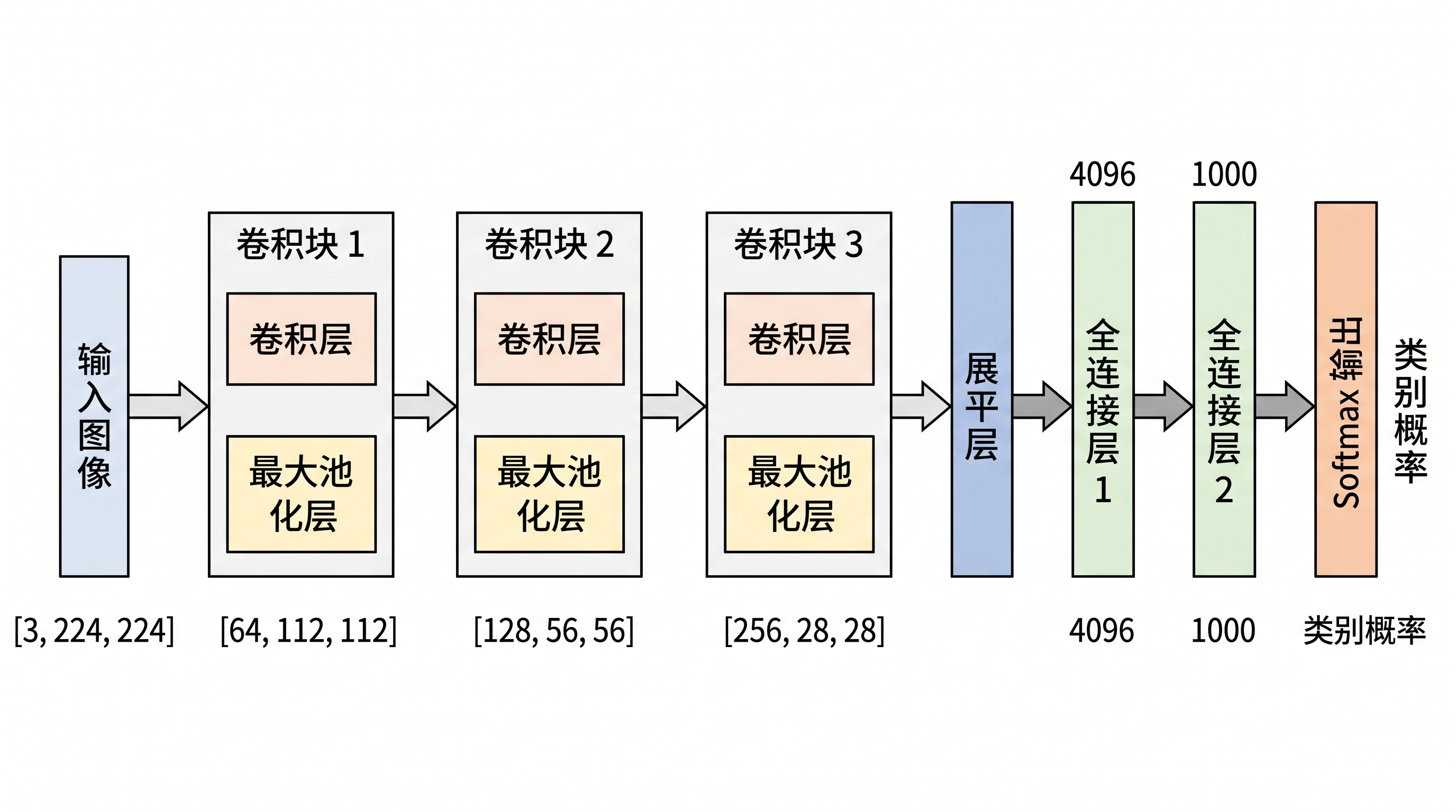 AI 架构图生成器