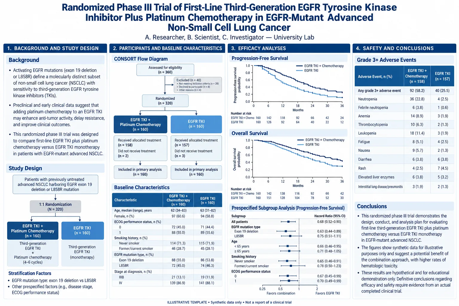 Generatore IA di poster ASCO