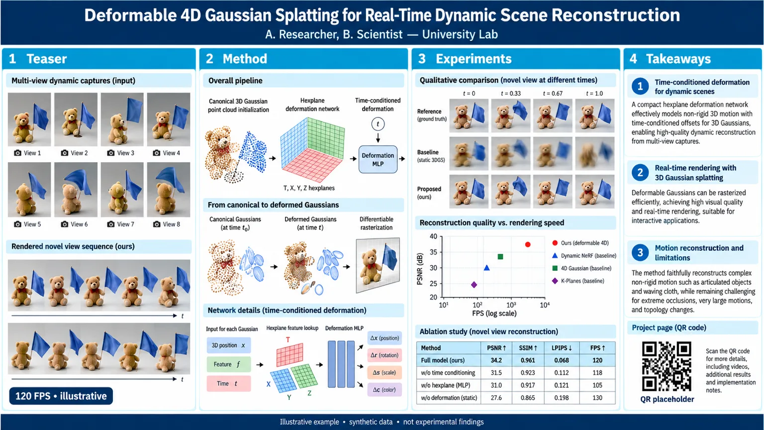 AI CVPR Poster Generator