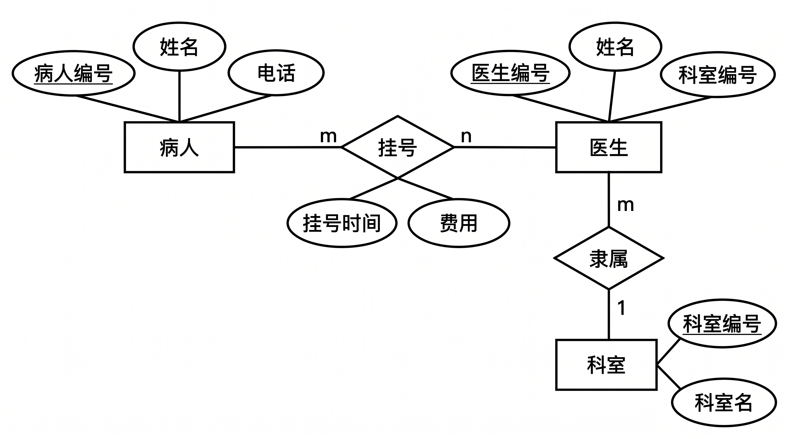 Générateur de diagrammes entité-association par l'IA