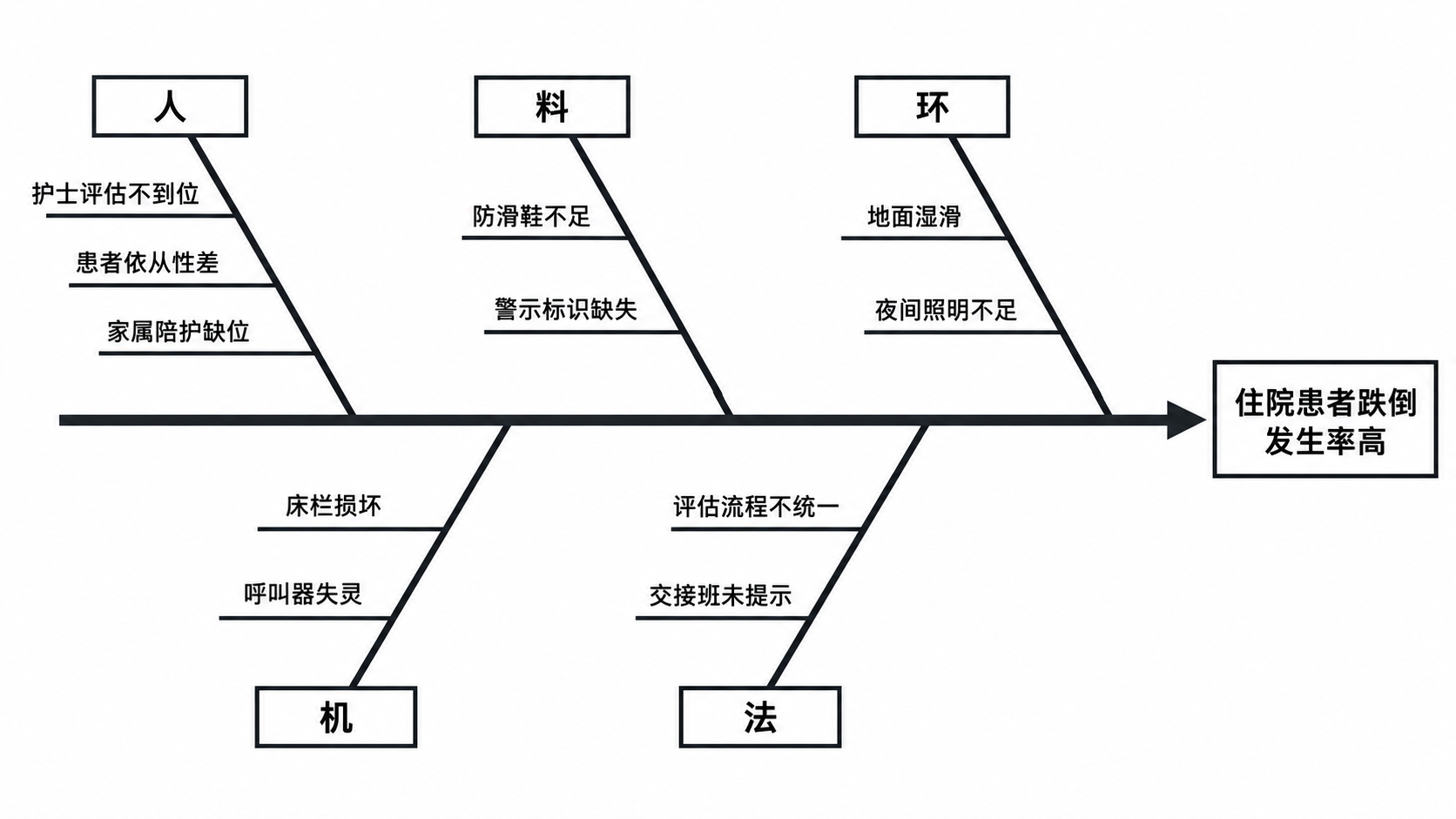 AI 魚骨圖產生器