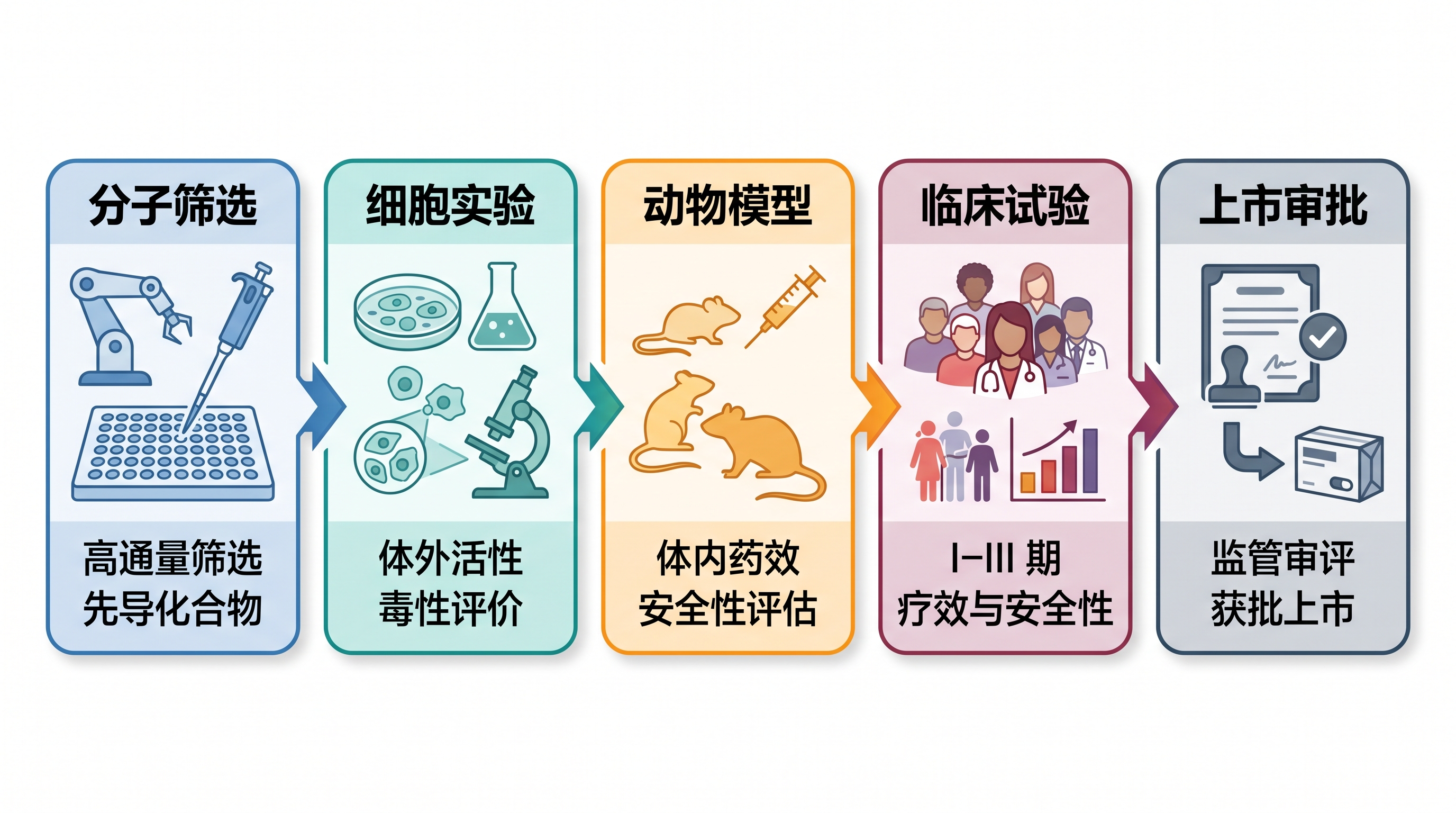 AI 图形摘要生成器