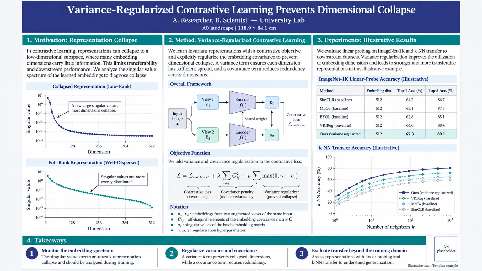 AI ICLR Poster Generator
