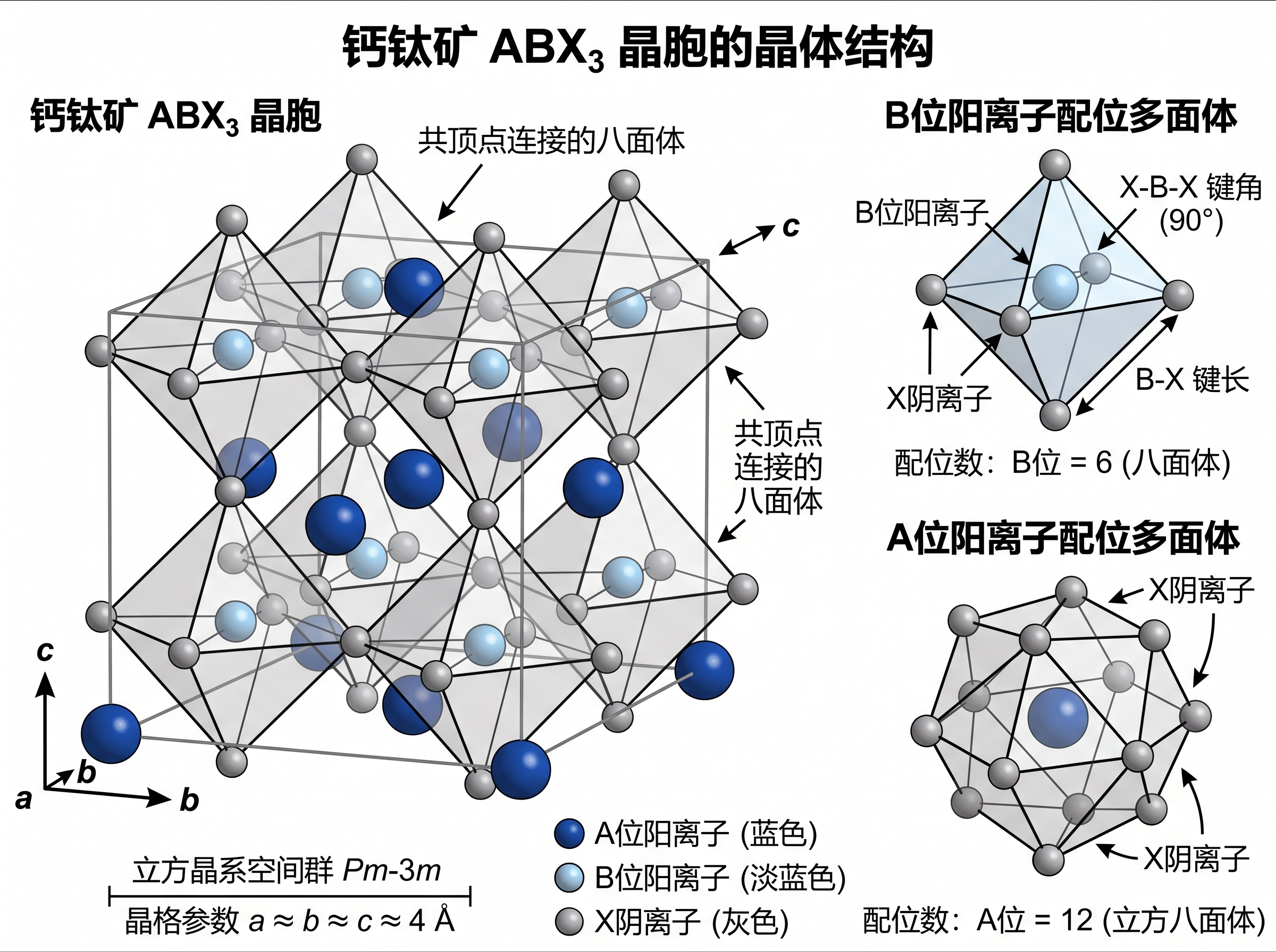 AI 材料科学图生成器