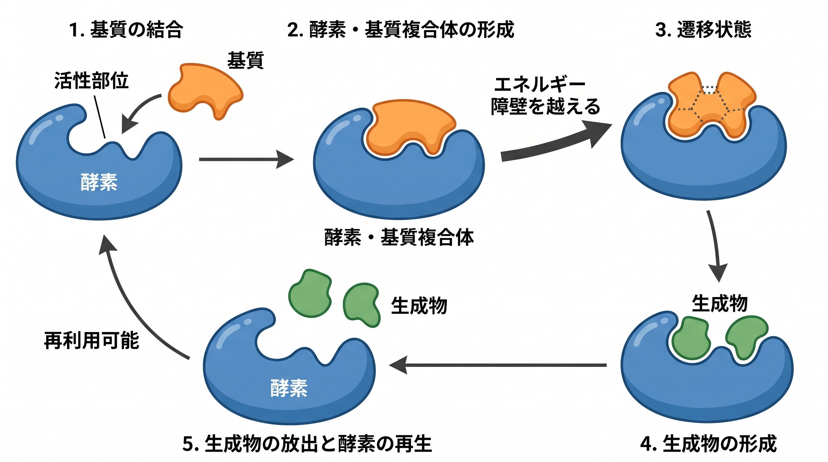 AI機序図ジェネレーター