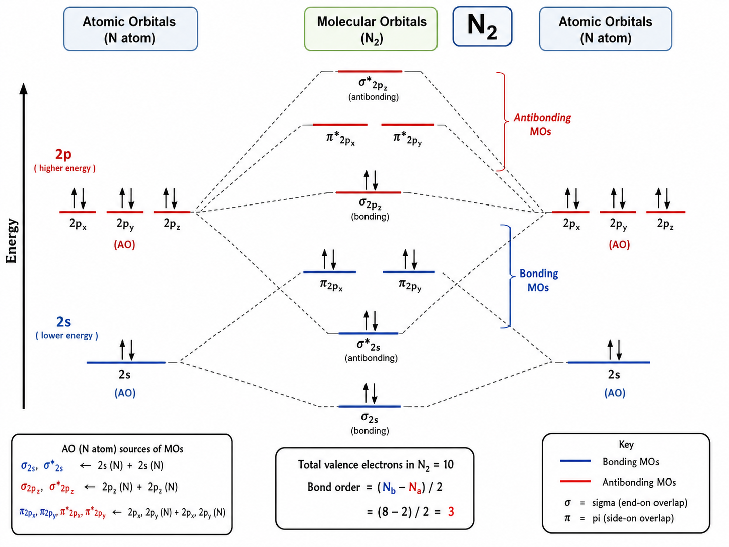 Gerador de Diagrama de Orbitais Moleculares com IA