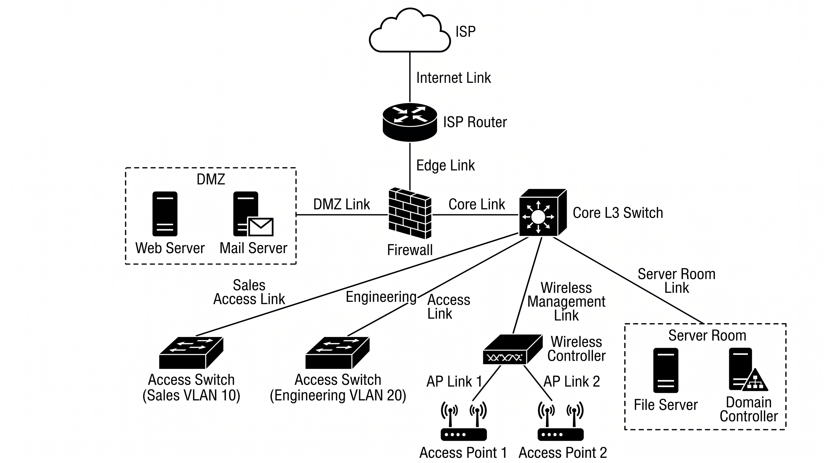 Gerador de Diagrama de Topologia de Rede com IA