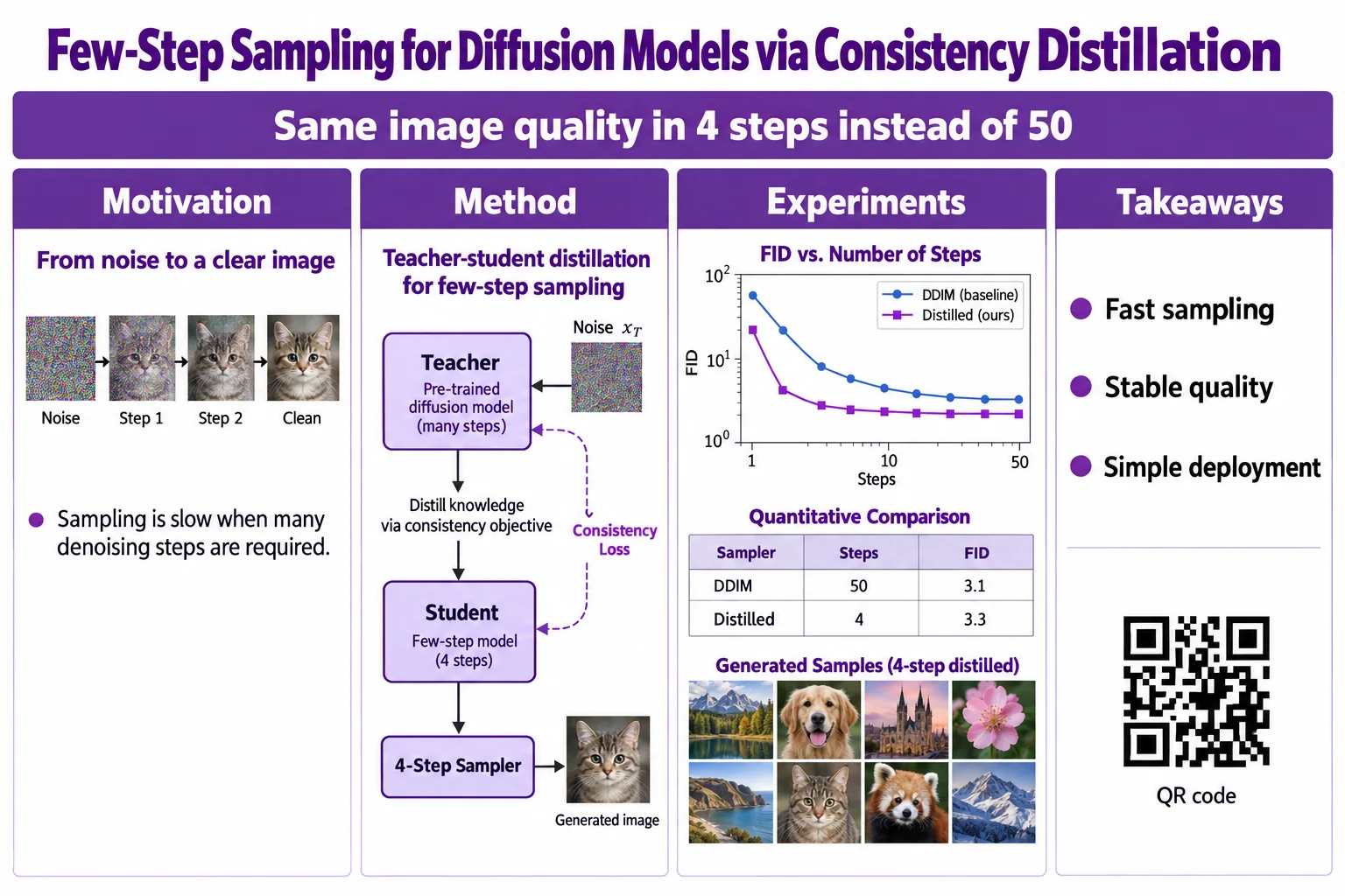 AI NeurIPS Poster Generator