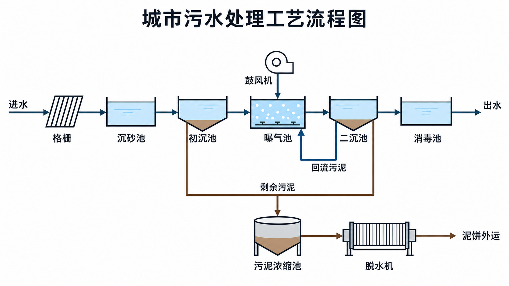 Generatore IA di diagrammi di flusso di processo