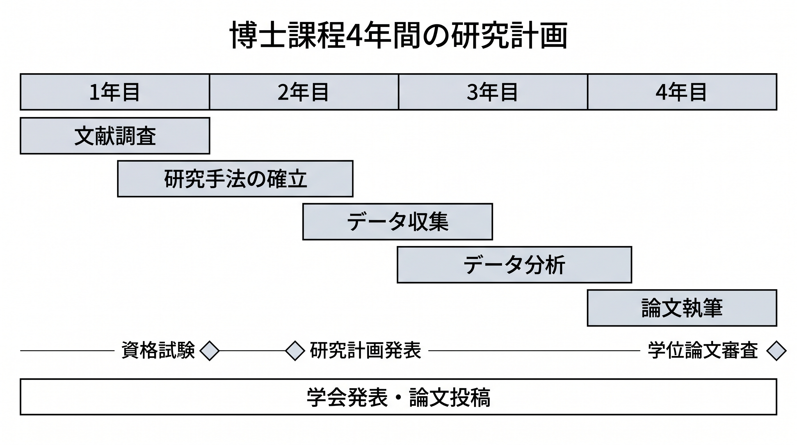 AI研究ロードマップ作成ツール