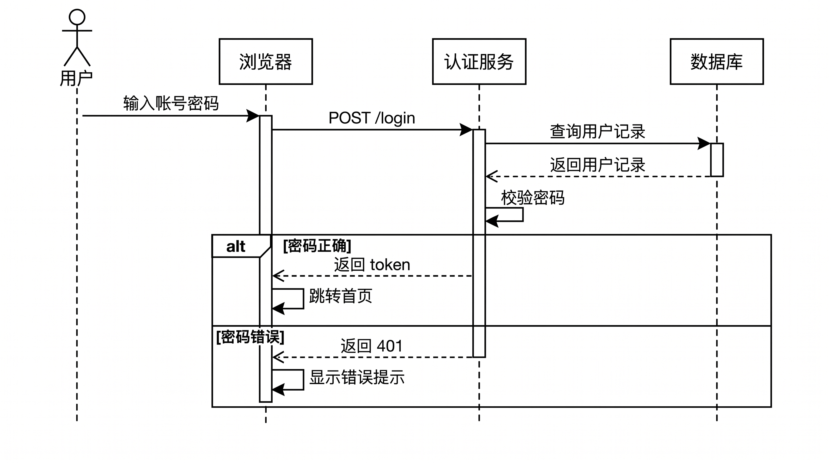 AIシーケンス図ジェネレーター