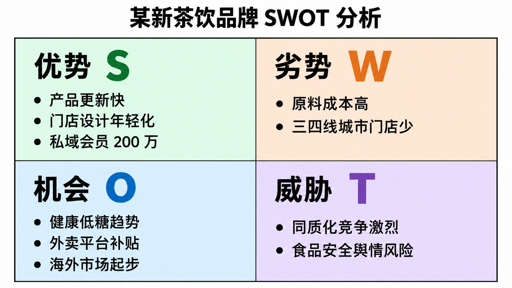 Gerador de Análise SWOT com IA