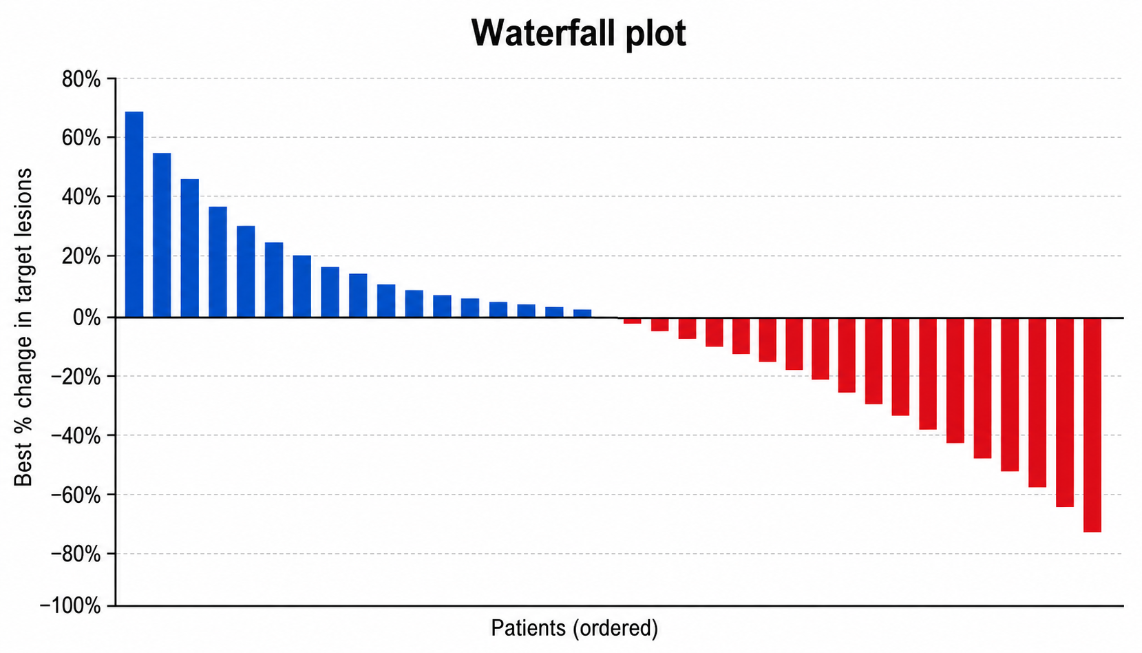 Aperçu du Générateur de waterfall plot gratuit