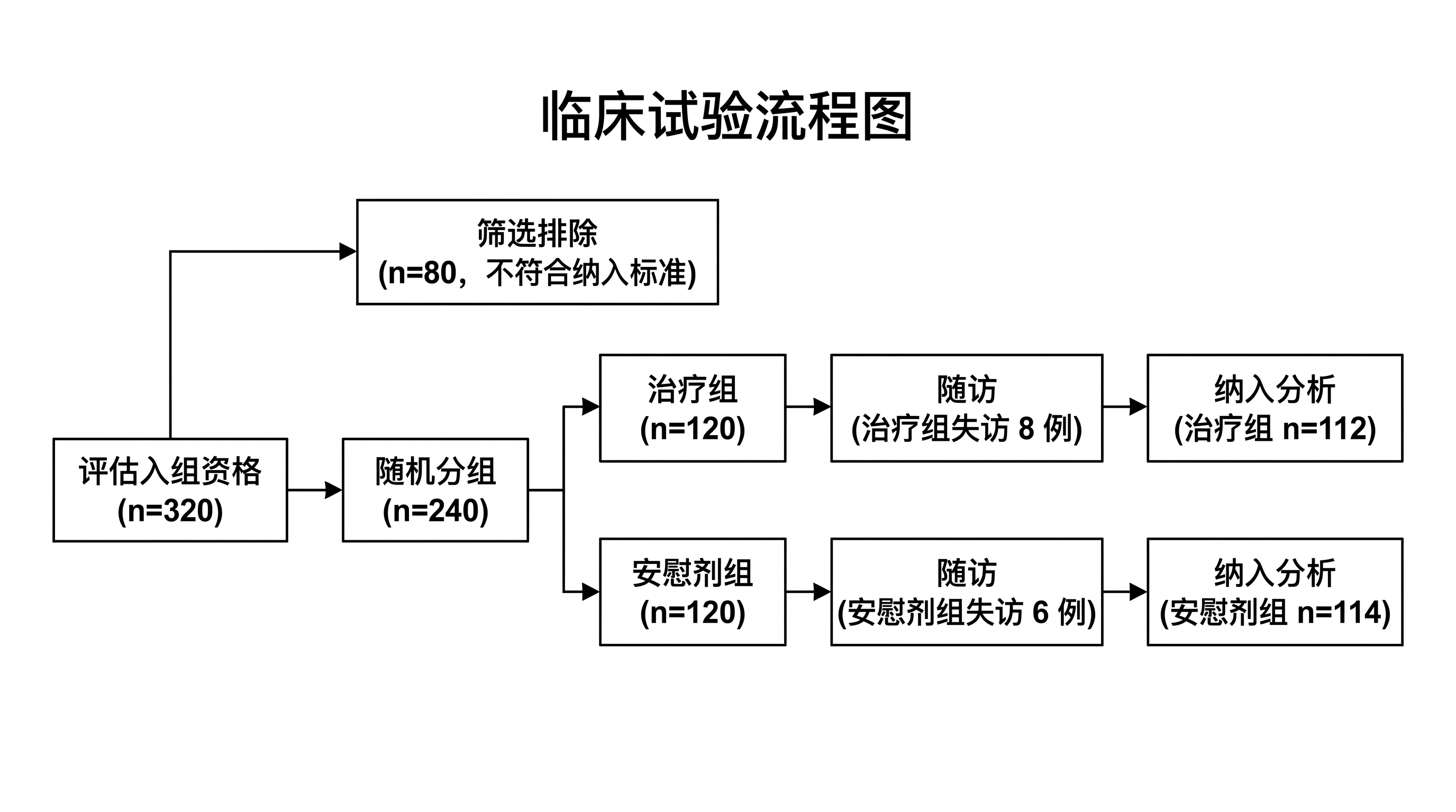 AI 工作流程图生成器